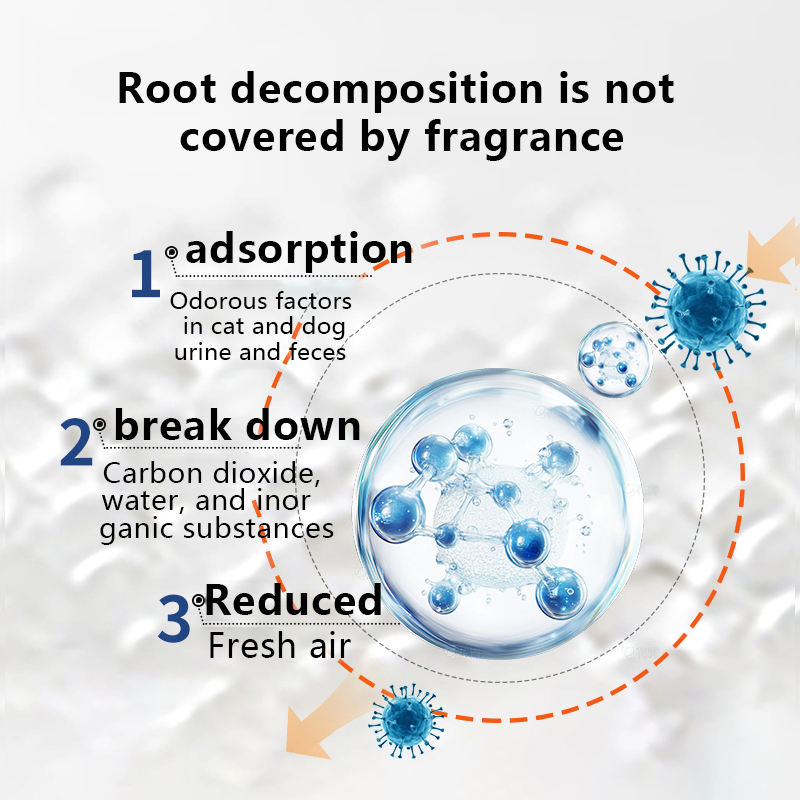 Convenient and Efficient Eco-Friendly Pet Deodorant Spray Safe Household Disinfectant for Cleaning Pets